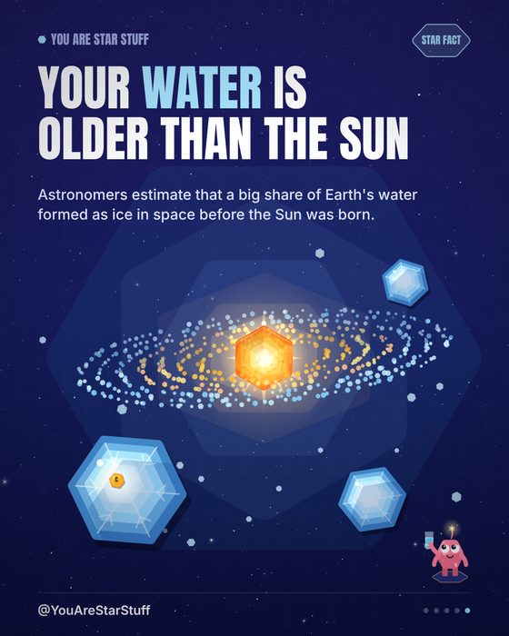 Fact card: your water is older than the Sun